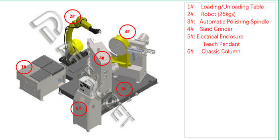 ISO-kraan slijpmachine RTAF-GP0101-Hybride slijp- en polijstapparatuur