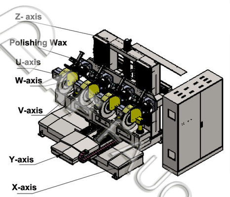 Sanitaire installaties CNC-poetsmachine zonder poetswas en poetswiel